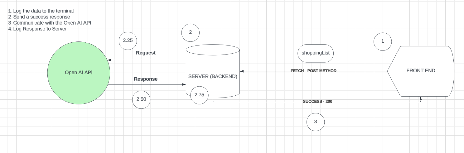 Design Diagram