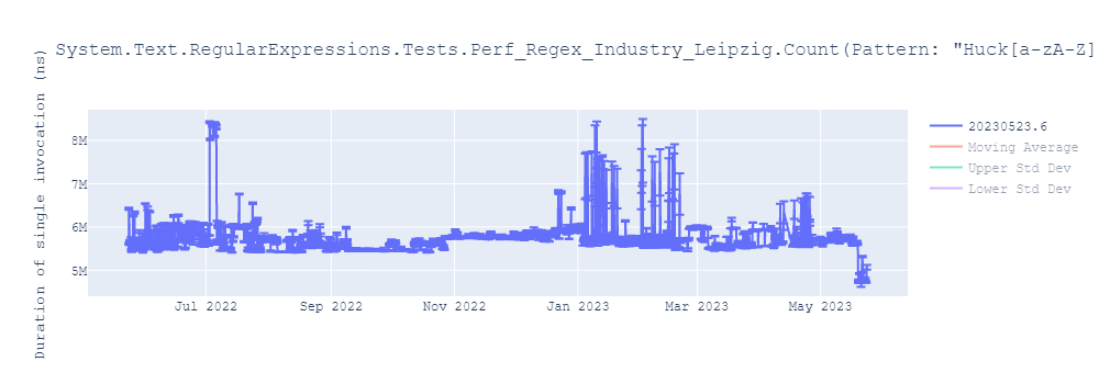 graph