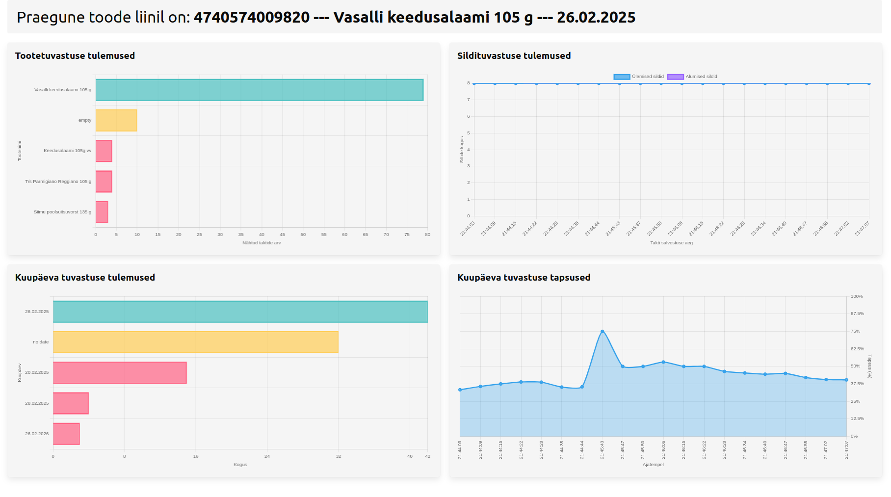 dashboard-view