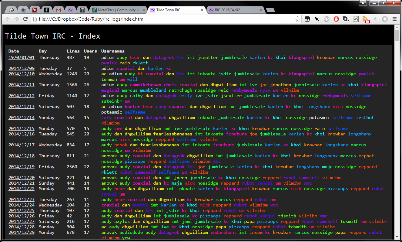 IRC index