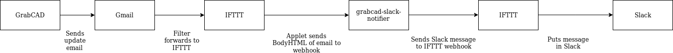 flowchart of how it works