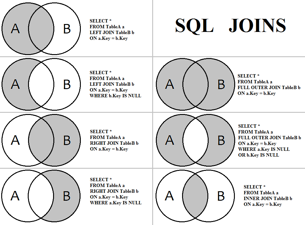 SQL_JOINS