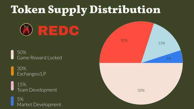 REDC-Tokenomics