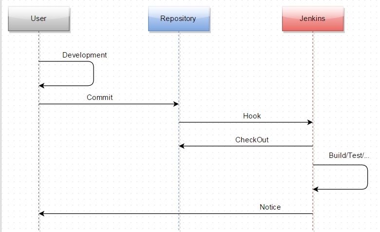 Jenkinsの仕組み