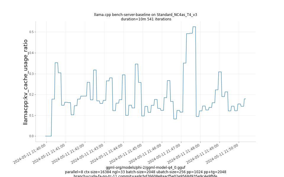 kv_cache_usage_ratio