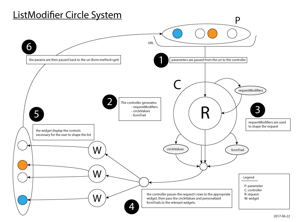 list-modifier-circle-system.jpg