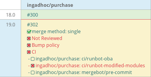 Pull request status dashboard