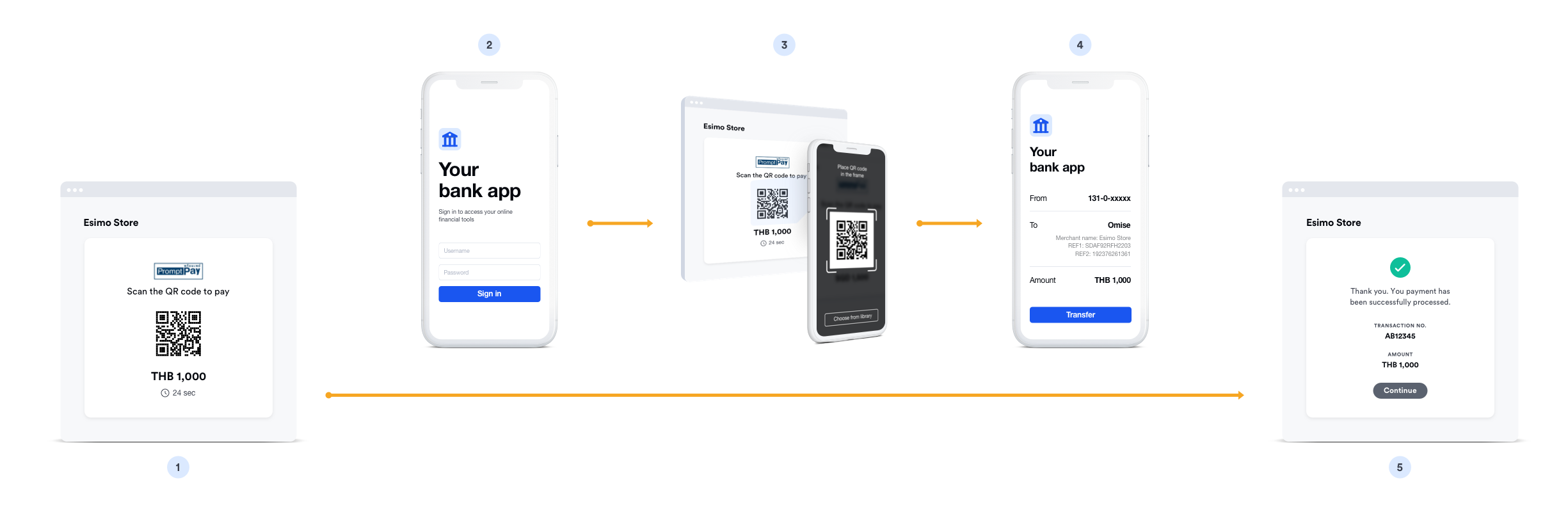 payment flow