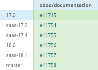 Pull request status dashboard