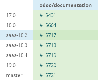 Pull request status dashboard