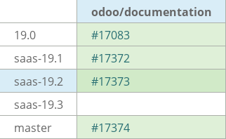 Pull request status dashboard