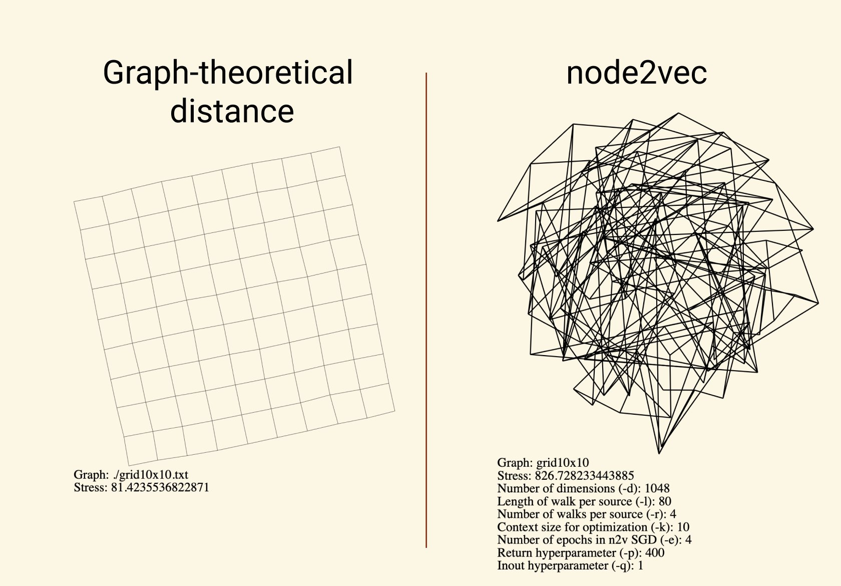 grid in 1048 dimensions