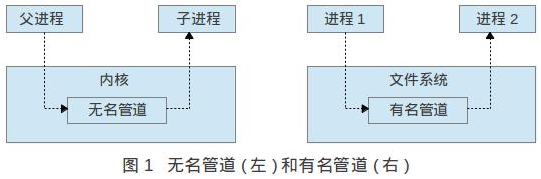 编程十万问：管道