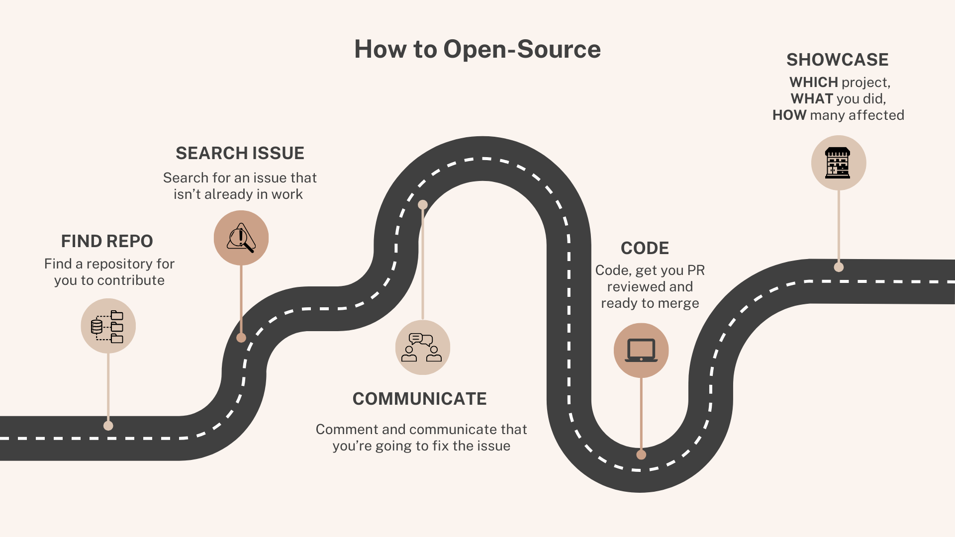 How to Open-Source