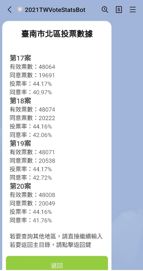 查詢投票數據