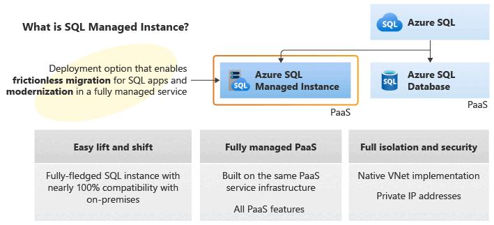 overview-of-managed-instance