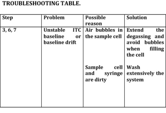 T Table