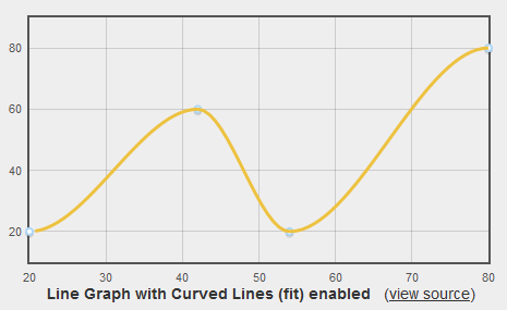 CurvedLines