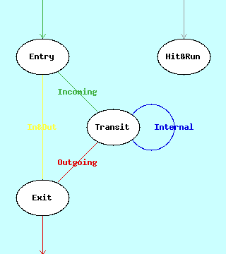 aWebVisit Flow of Visitors