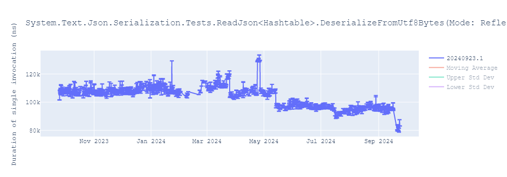 graph