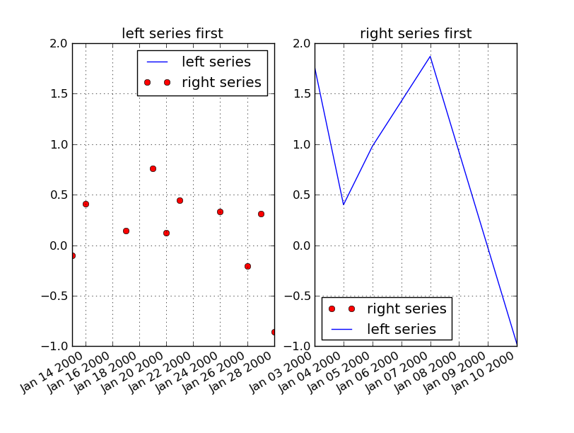 irregularTimeSeries