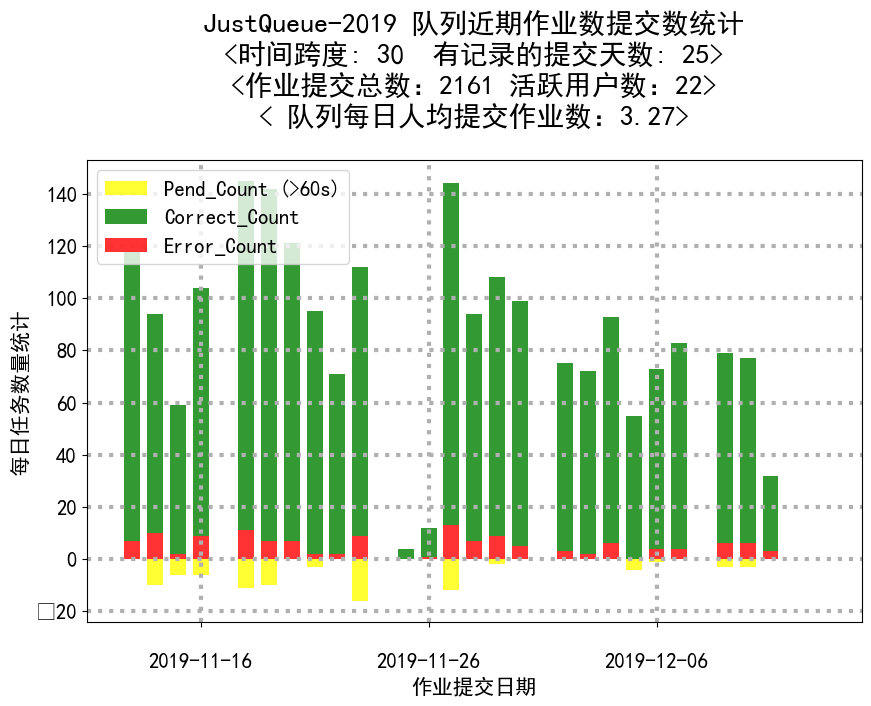 JustQueue-2019_last_30_days_job_count.png