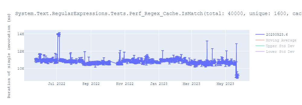 graph