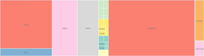 example treemap