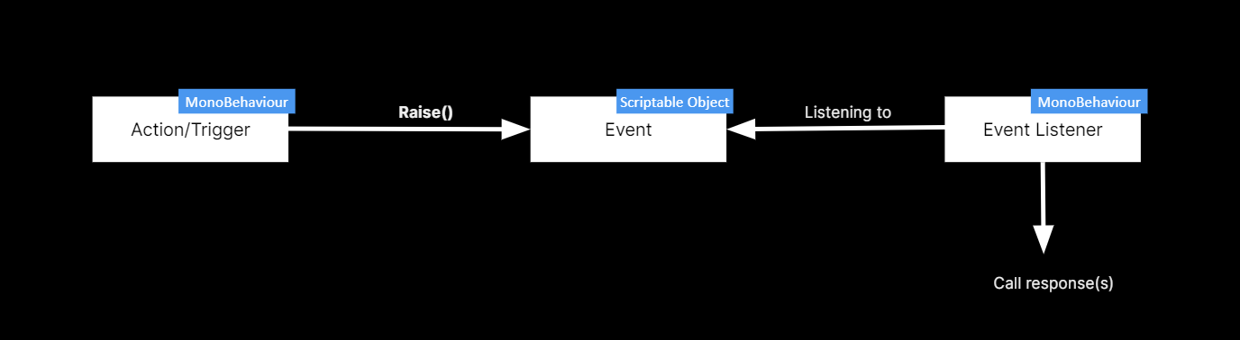 Event System Diagram