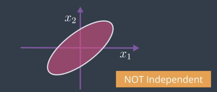 Positive Gaussian