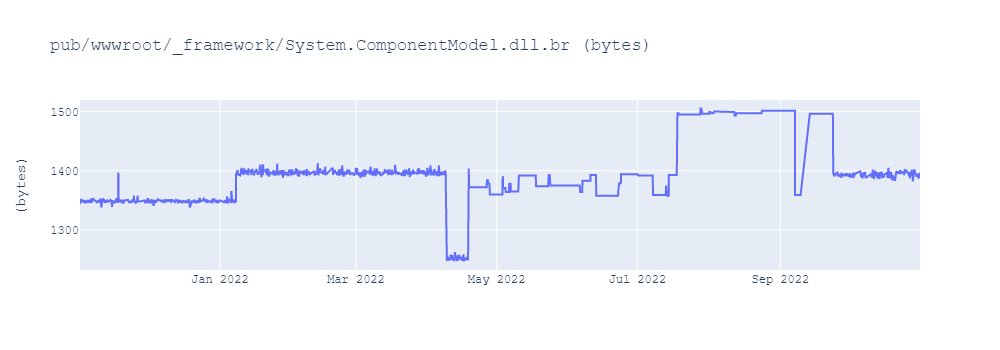 graph