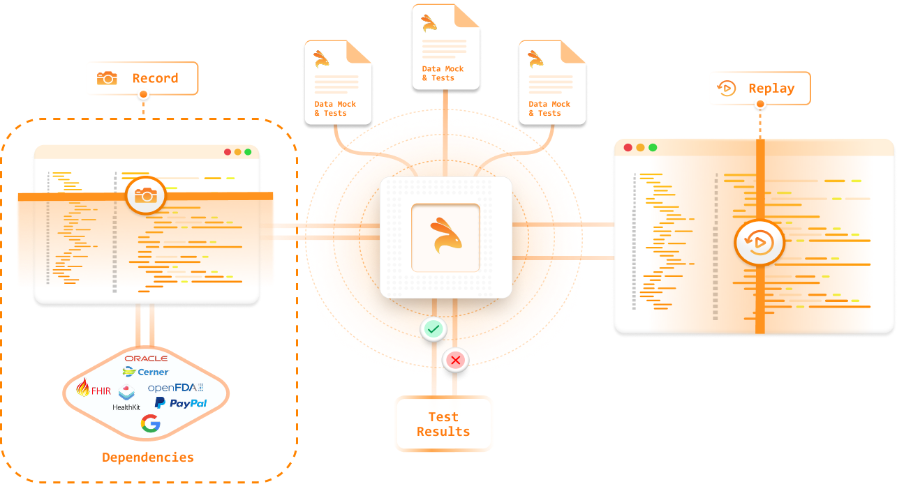 Convert API calls to test cases