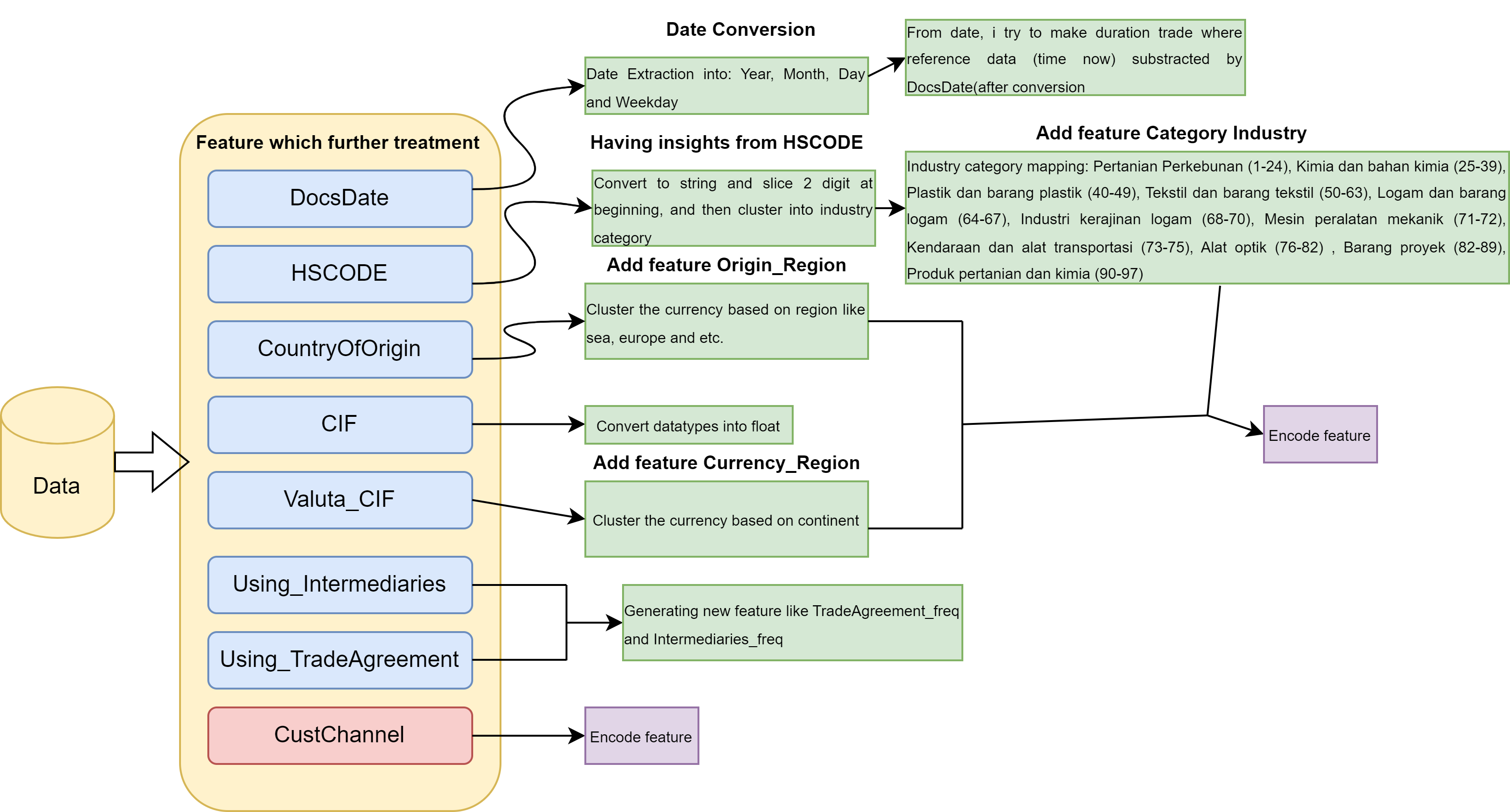 Feature Engineering