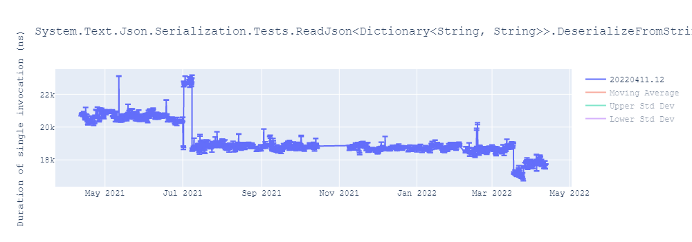 graph