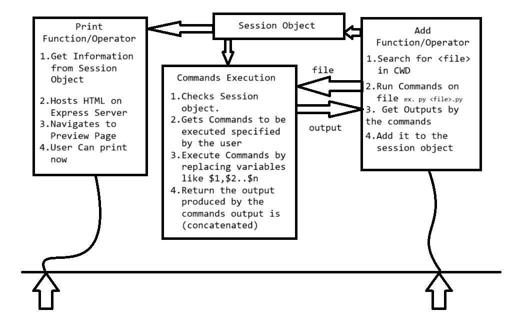 Working of CHNP Cli