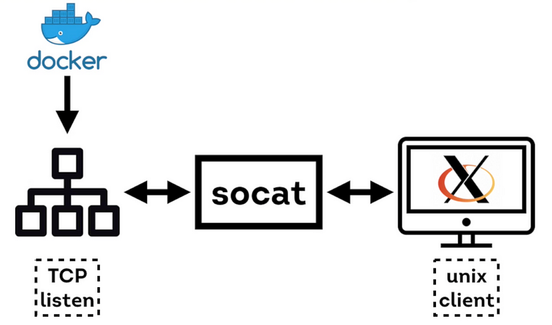 XQuartz configuration