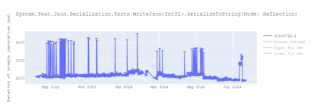 graph