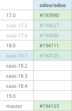 Pull request status dashboard