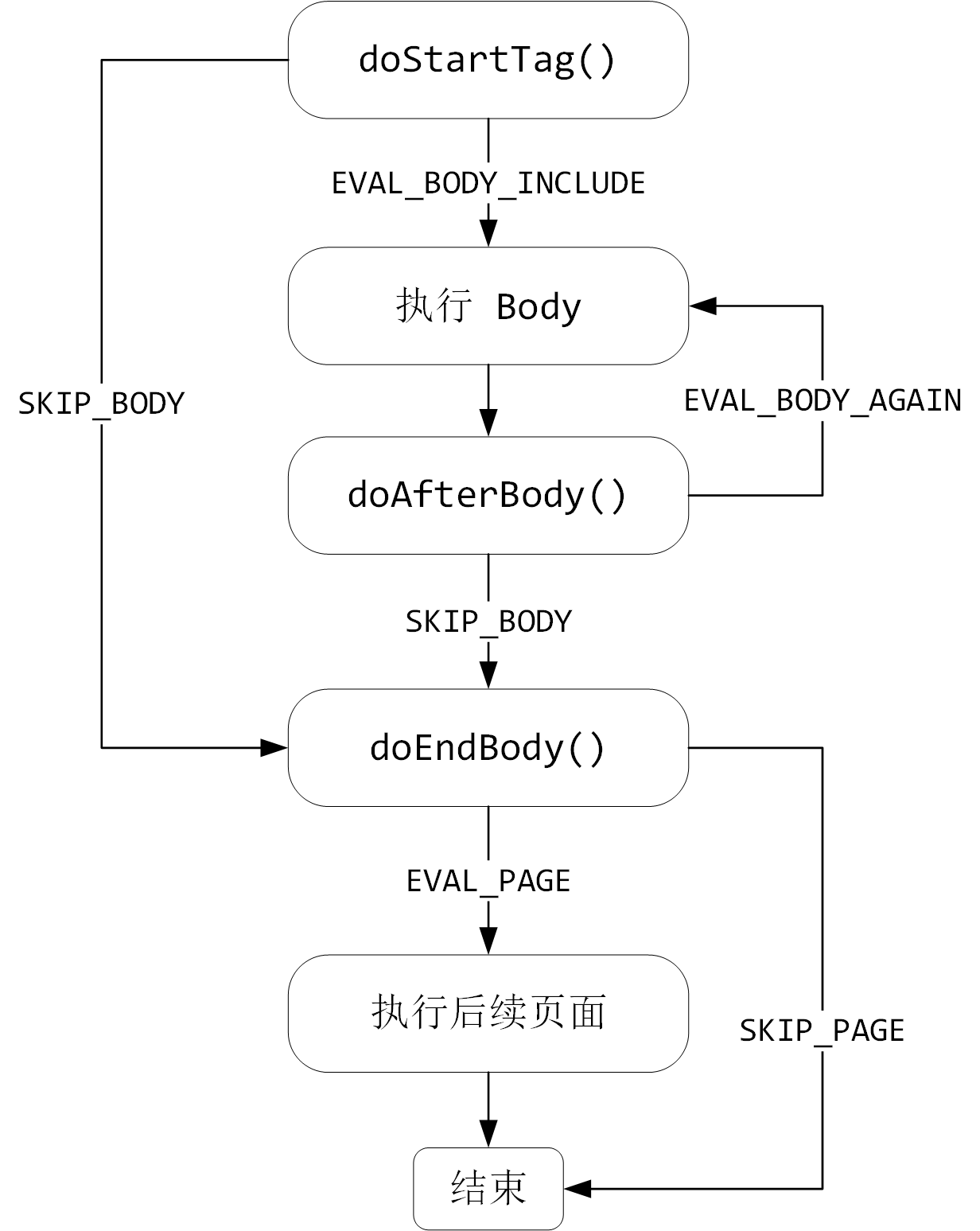 标签处理流程图1