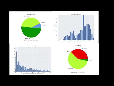 GitHub - Luc-Mcgrady/Anki-Animated-Graphs · GitHub