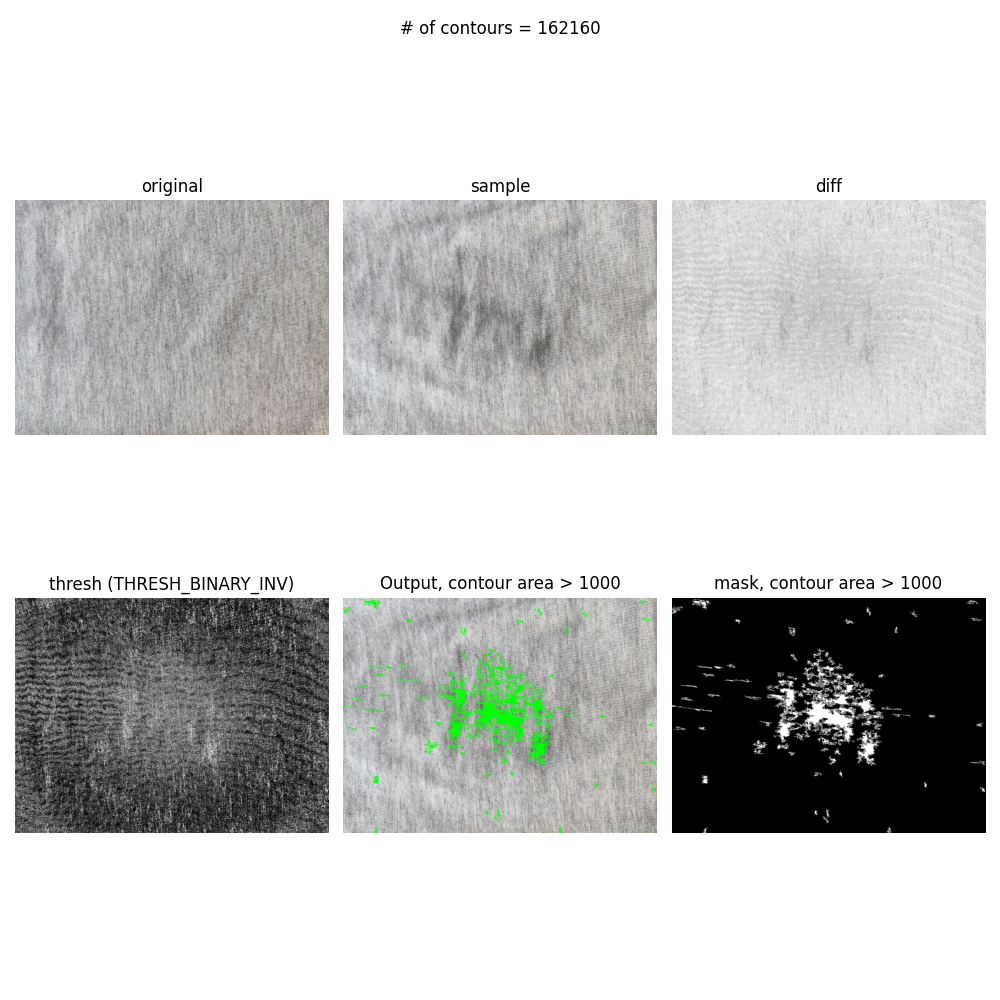 Output Sample