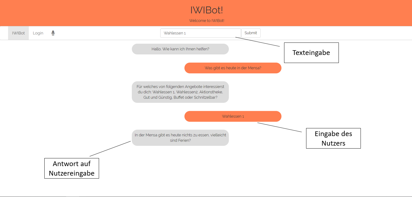 IWIBot Chat-Ansicht