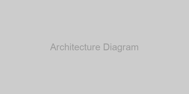 Architecture Diagram