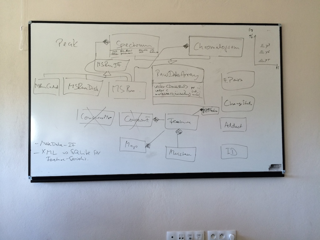 Whiteboard state in Map discussion