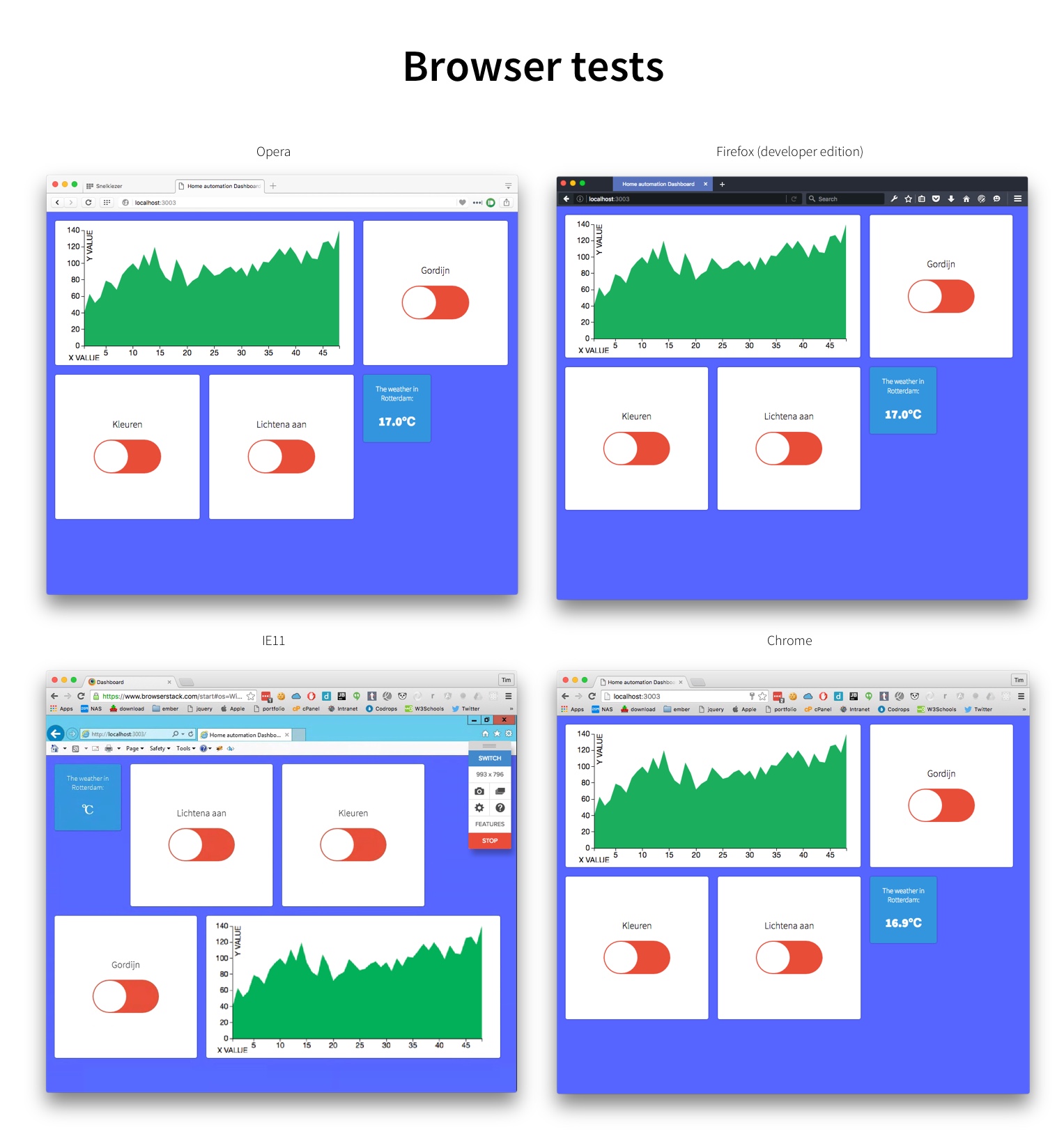 Browser tests