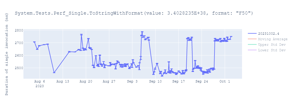 graph