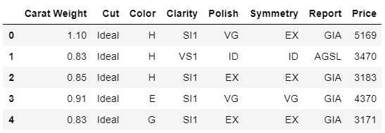 Sample rows from data