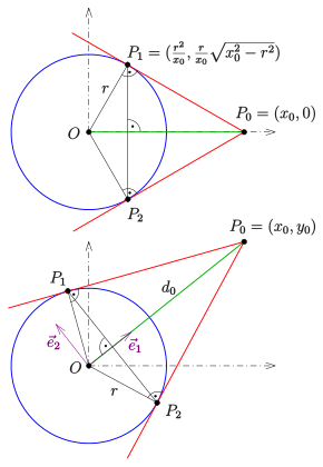 Circle Tangents