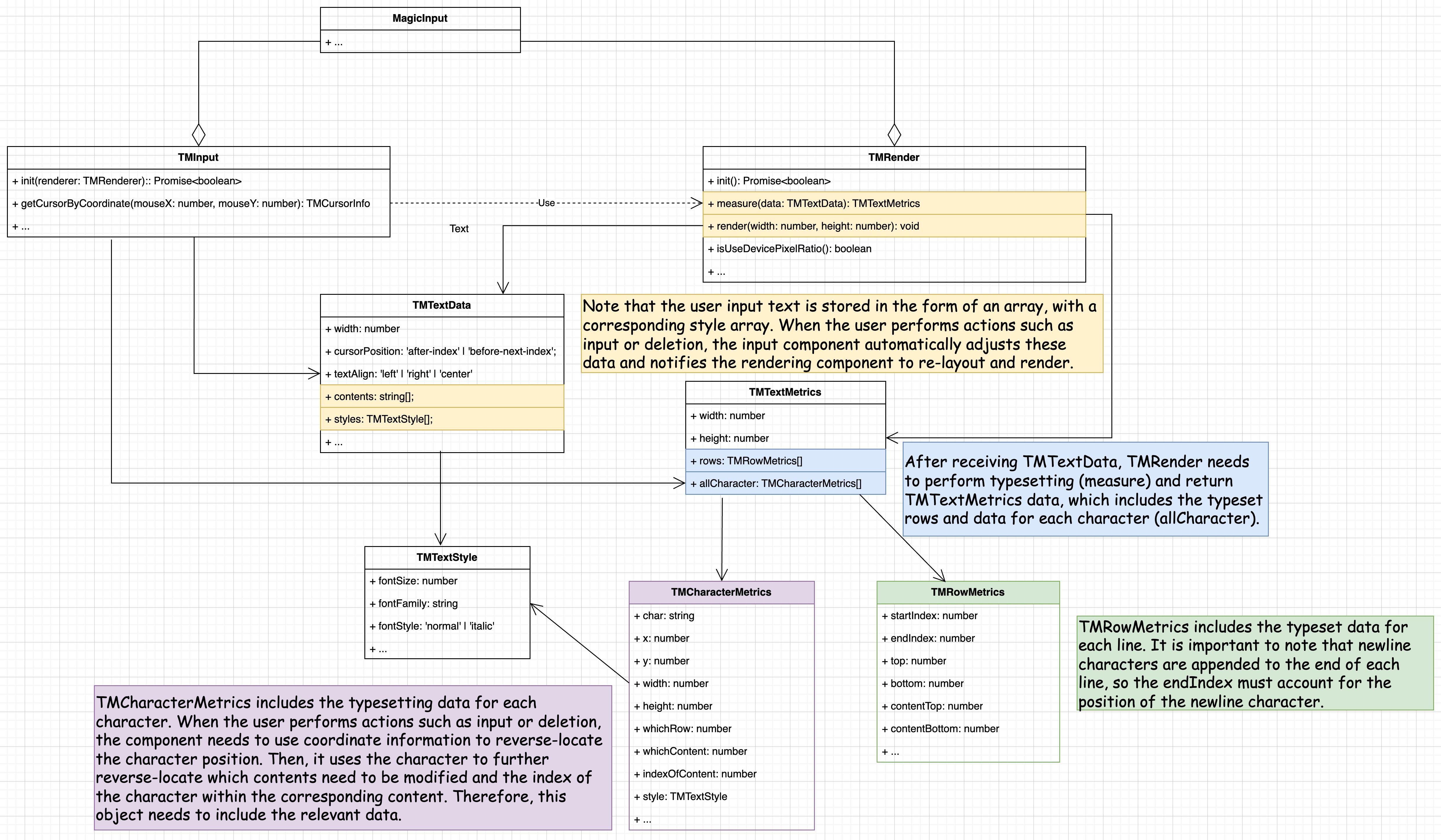 text-magic-uml-en