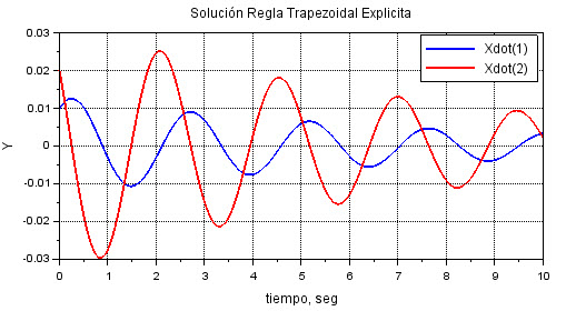 Simulacion No.1